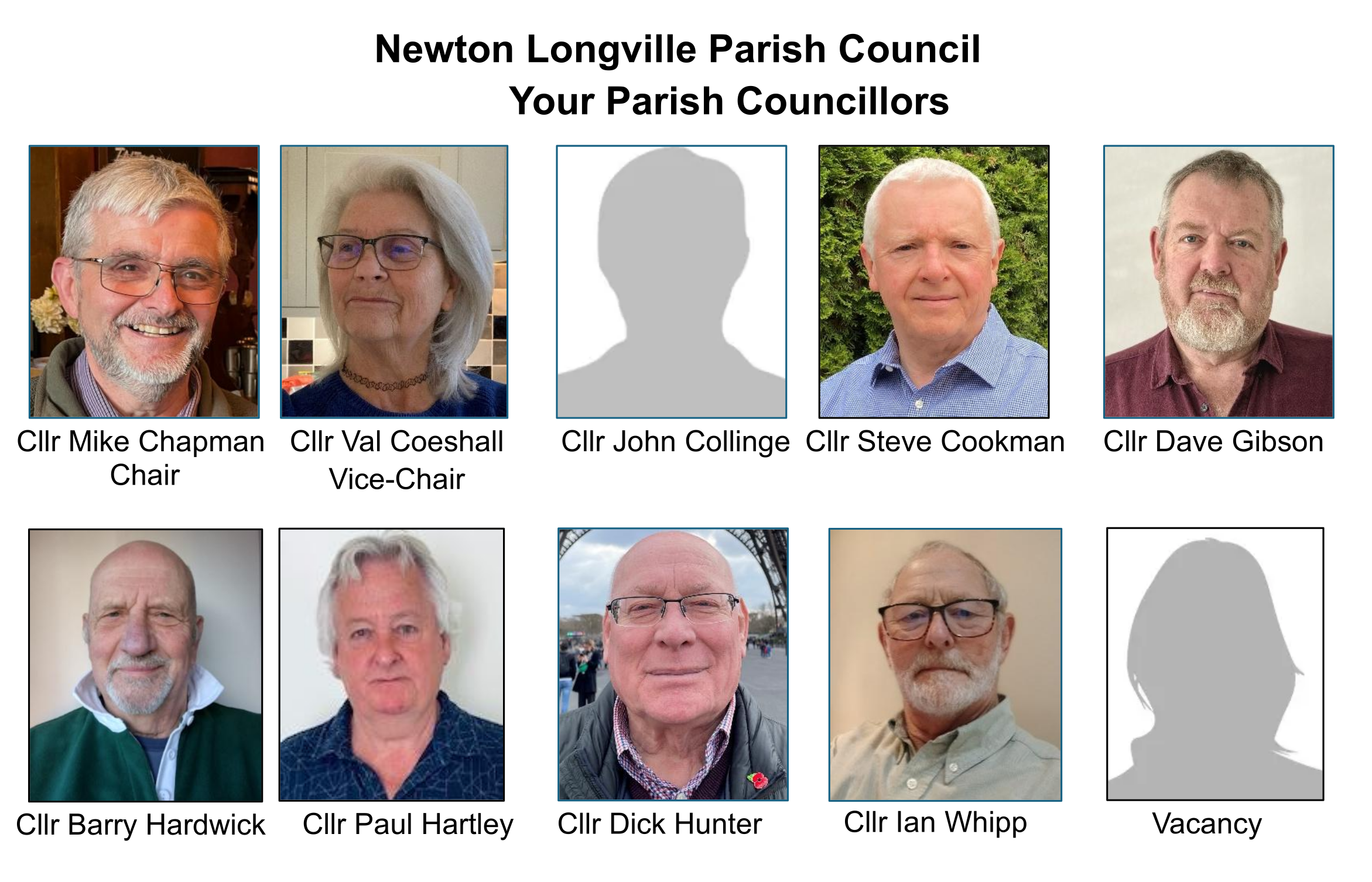 Parish Councillor details