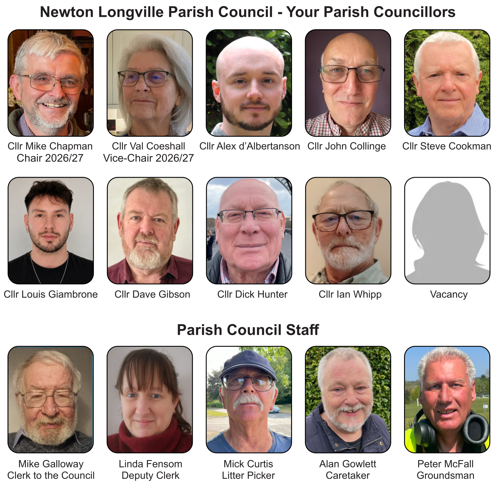 Parish Councillor and Staff details